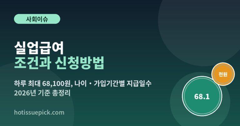 실업급여 2026년 조건과 신청방법 하루 최대 68100원 안내 이미지