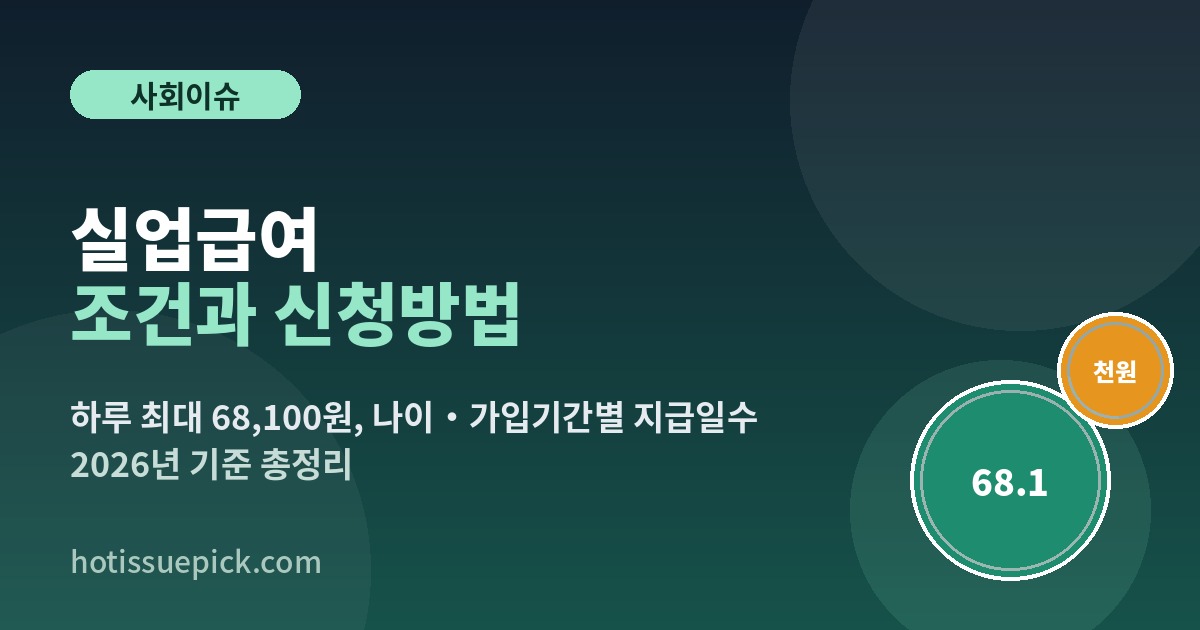 실업급여 2026년 조건과 신청방법 하루 최대 68100원 안내 이미지