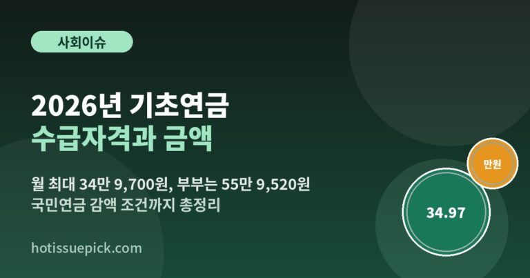 2026년 기초연금 수급자격과 금액 월 최대 34만9700원 부부 55만9520원 안내 이미지