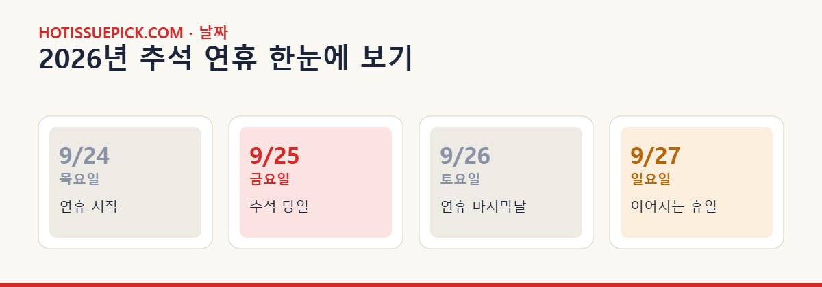2026년 추석 연휴 날짜 안내