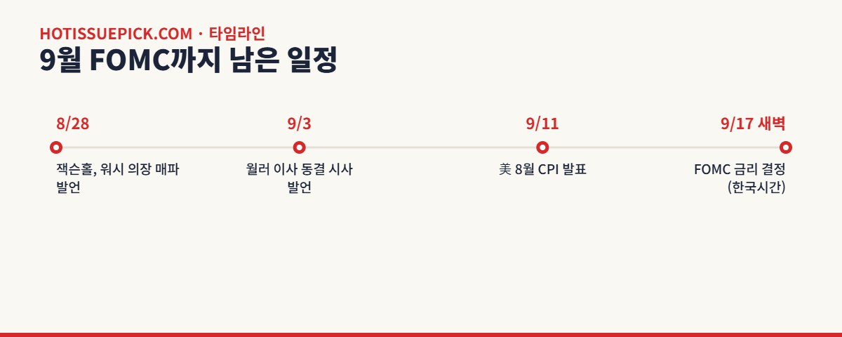 9월 FOMC까지 남은 일정 타임라인