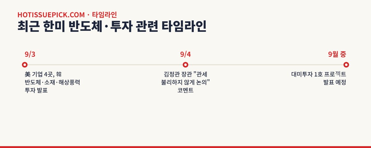 한미 반도체 관세 투자 관련 타임라인