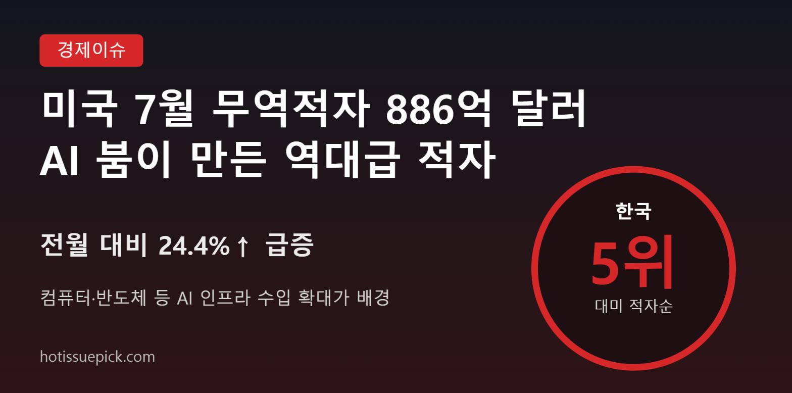 미국 7월 무역적자 886억 달러, AI 붐이 만든 역대급 적자, 한국은 5위 인포그래픽